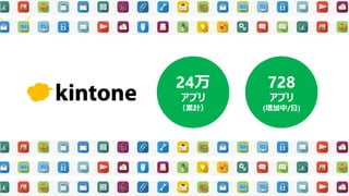 728
アプリ
(増加中/日)
24万
アプリ
（累計）
 