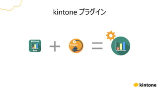 kintone プラグイン
 