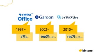1997~ 2002~ 2010~
5万社~ 190万ユーザー~ 160万ユーザー~
 
