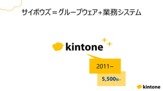 サイボウズ＝グループウェア+業務システム
2011~
5,500社~
 