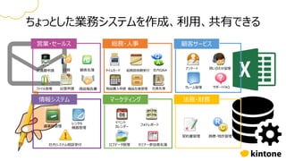 ちょっとした業務システムを作成、利用、共有できる
営業・セールス
交通費申請 日報 顧客名簿
出張申請ファイル管理 商談報告書
総務・人事
タイムカード 総務部依頼受付 社内Q&A
物品購入申請 備品在庫管理 社員名簿
顧客サービス
アンケート 問い合わせ管理
サポートFAQクレーム管理
情報システム
議事録管理
レンタル
機器管理
社内システム相談受付
マーケティング
イベント
カレンダー
フォトレポート
ロゴデータ管理 セミナー参加者名簿
法務・財務
契約書管理 商標・特許管理
 