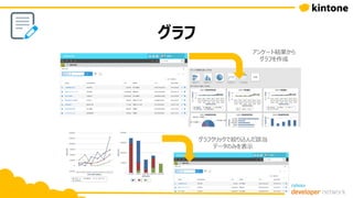 グラフ
アンケート結果から
グラフを作成
グラフクリックで絞り込んだ該当
データのみを表示
 