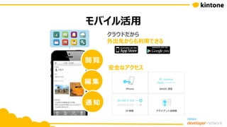 モバイル活用
クラウドだから
外出先からも利用できる
安全なアクセス
閲 覧
編 集
通 知
 