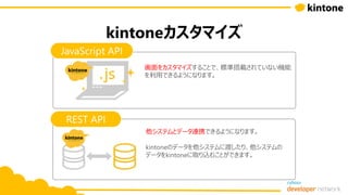 kintoneカスタマイズ
他システムとデータ連携できるようになります。
kintoneのデータを他システムに渡したり、他システムの
データをkintoneに取り込むことができます。
画面をカスタマイズすることで、標準搭載されていない機能
を利用できるようになります。
REST API
JavaScript API
 