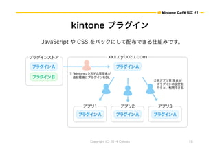 ɽ #1 
kintone ץ饰 
JavaScript  CSS ѥåˤ䲼Ǥ˽MߤǤ 
Copyright (C) 2014 Cybozu 18 
 