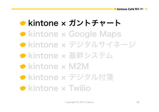 ɽ #1 
 kintone  ȥ` 
 kintone  Google Maps 
 kintone  ǥ륵ͩ` 
 kintone  ֥ƥ 
 kintone  M2M 
 kintone  ǥ븶{ 
 kintone  Twilio 
Copyright (C) 2014 Cybozu 28 
 