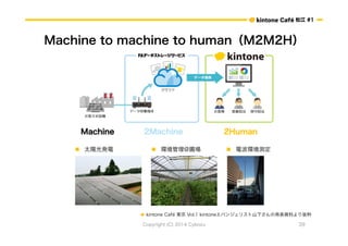 ɽ #1 
Machine to machine to humanM2M2H 
Machine 2Machine 2Human 
Copyright (C) 2014 Cybozu 39 
n? ̫ꖹk 
n? h@Ԉ n? 늲hy 
 kintone Caf | Vol.1 kintoneХ󥸥ꥹɽ¤ΰkYϤi 
 