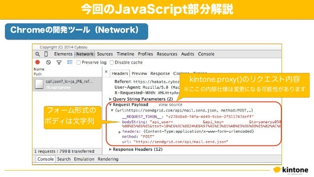 formdata x-www-form-urlencoded kintone Vol.3ï¼ˆkintone ç¦å²¡ JavaScriptã‚«ã‚¹ã‚¿ãƒžã‚¤ã‚ºãƒ»kintone Café