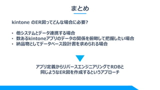ޤȤ
kintone ERäƤɤʈϤ˱Ҫ?
? ƥȥǩ`BЯ
? kintoneץΥǩ`vSưդ
? {ƷȤƥǩ`٩`OӋ
ץ궨xЩ`󥸥˥󥰤RDB
ͬ褦ERɤȤץ`
 