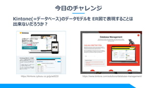 դΥ
https://kintone.cybozu.co.jp/jp/ad023/ https://www.kintone.com/solutions/database-management/
Kintone(=ǩ`٩`)Υǩ`ǥ ERǱF뤳Ȥ
ʤ
 