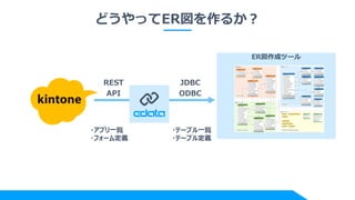 ɤäER뤫
REST
API
JDBC
ODBC
ERɥĩ`
?ץһE
?ե`ඨx
?Ʃ`֥һE
?Ʃ`֥붨x
 