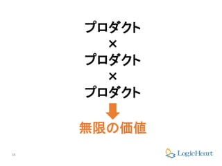 18
プロダクト
×
プロダクト
×
プロダクト
無限の価値
 