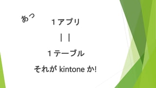 ץ

Ʃ`֥
줬 kintone !
 