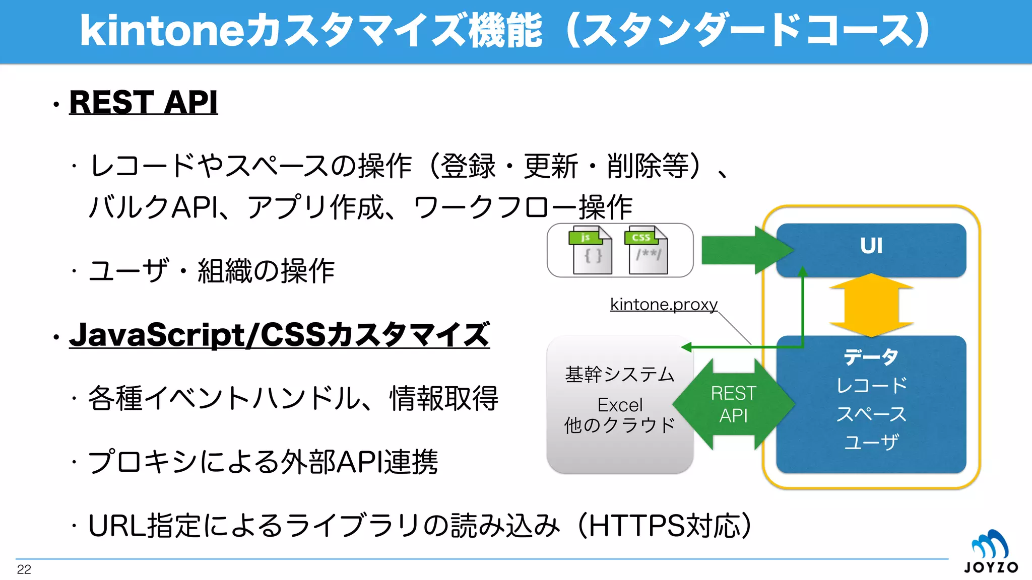 • その他（ピックアップ）
kintoneとは？（ライトコース）
22
モバイルビュー
2ファクター認証
4重冗長化「Square」
（出典：「cybozu.comのクラウド基盤」）
これでもか！と
言うくらいのBU
[subdomain]
モバイルで使って
こそのクラウド
※地図はJavaScript
カスタマイズです
PCビュー設定出来
るようになりました
 