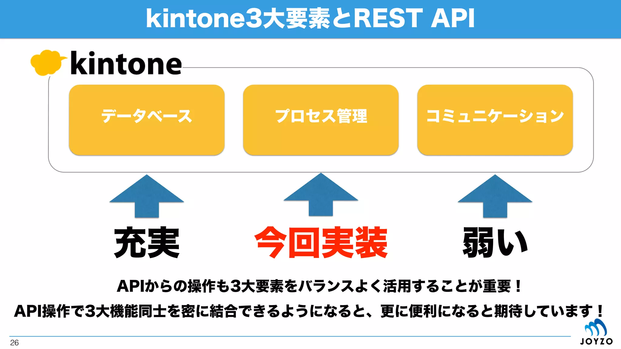 kintoneこの夏のビッグアップデート
26
デプロイ系API
kintone.Promise
今日はこちら！
 