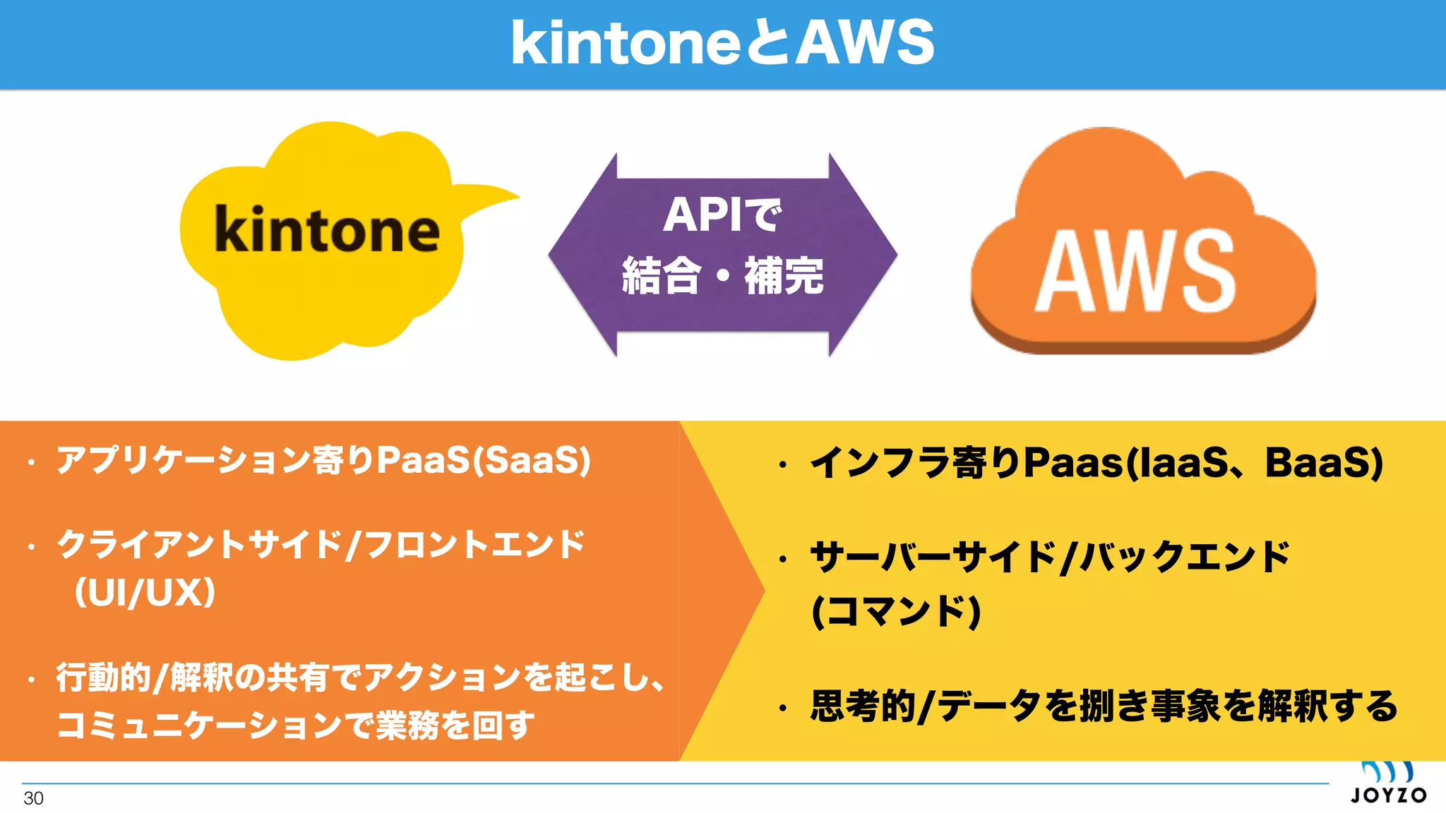 kintoneとAWS
ナイスな相性だと
言われています！
 