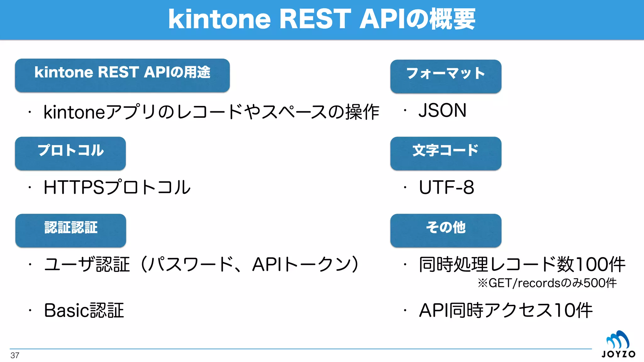 kintone REST API
（参考：「cybozu.com developer network > kintone API」）
 
