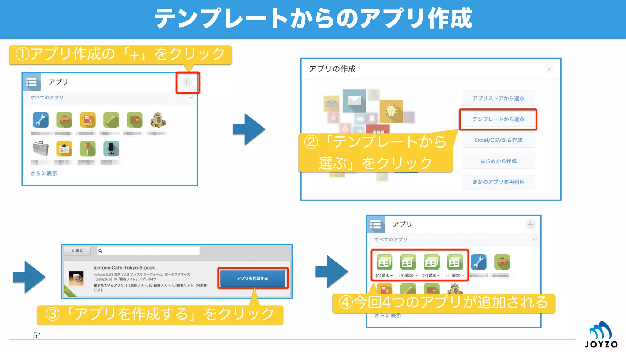 kintoneのアプリテンプレート読込
51
①右上の歯車マークから
「kintoneシステム管理」を
クリック
②「アプリテンプレート」
をクリック
③「読み込む」
をクリック
④テンプレートのZIPファイルを
選択肢て「読み込む」をクリック
⑤テンプレートの読込完了
 