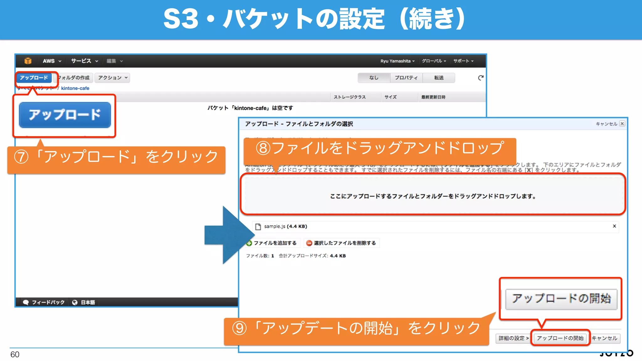 S3・バケットの設定（続き）
60
⑥新しくバケットが作成されるので、
クリックして中身を見る（今は空）
 