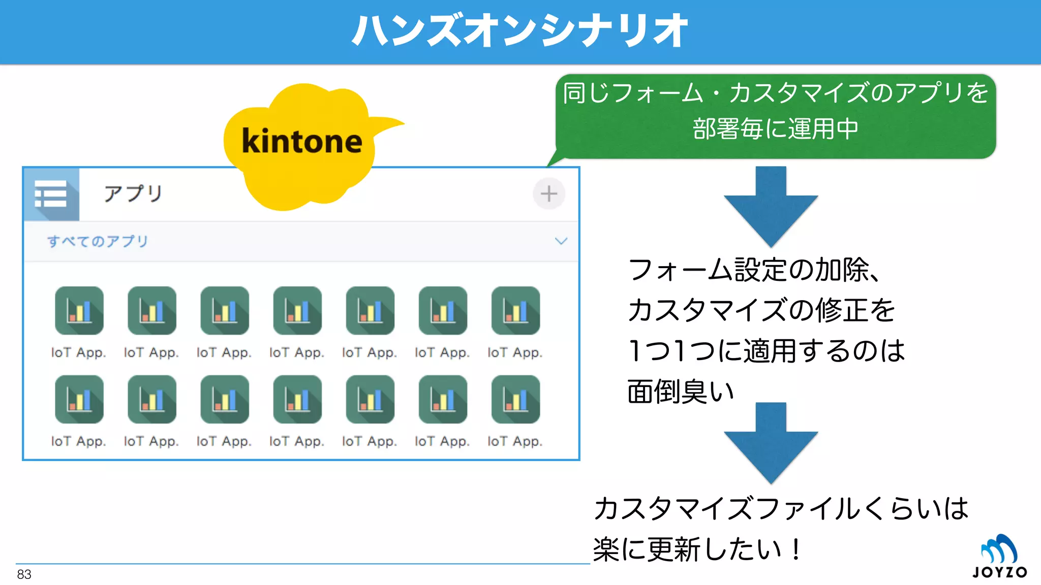 ここから
ハンズオン本番です
 
