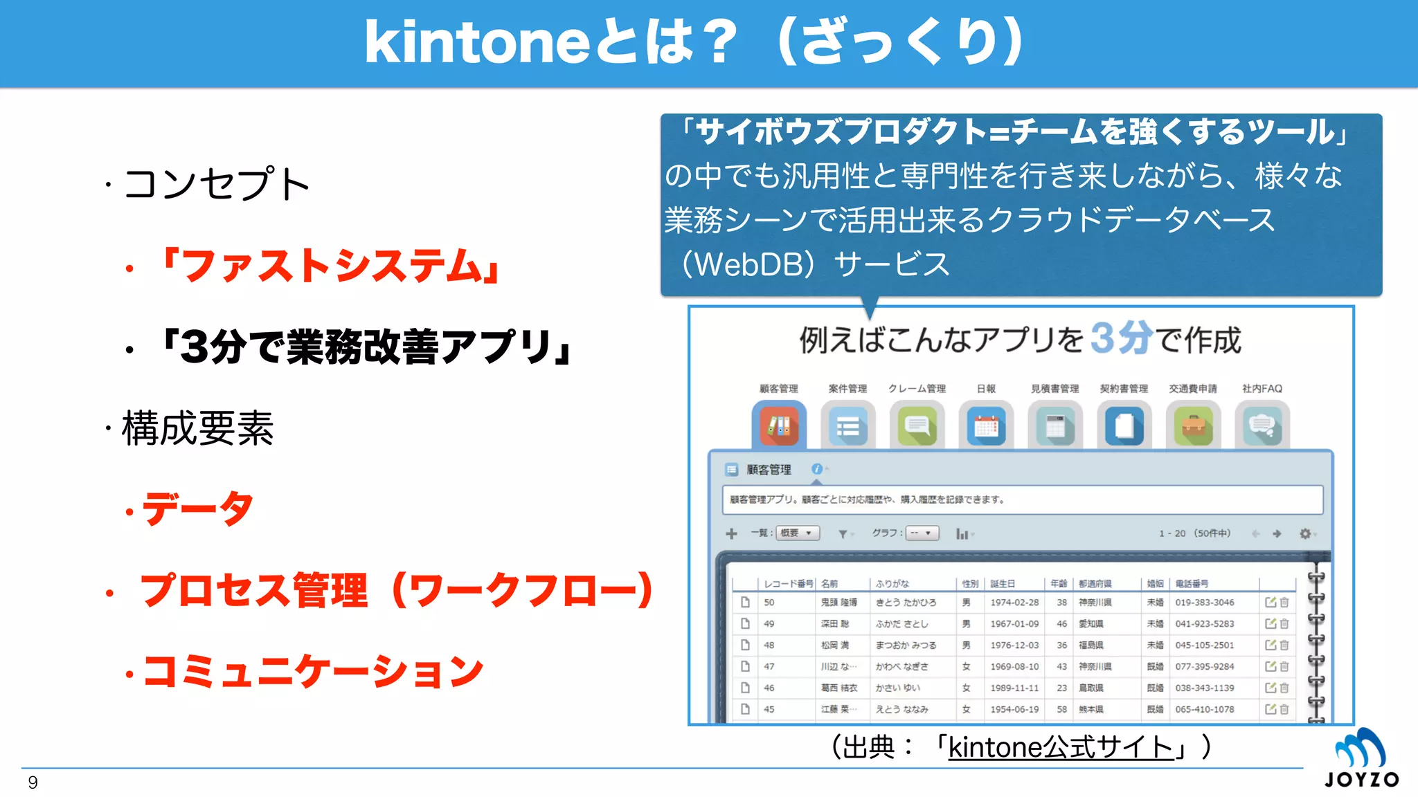 kintoneの概要
 