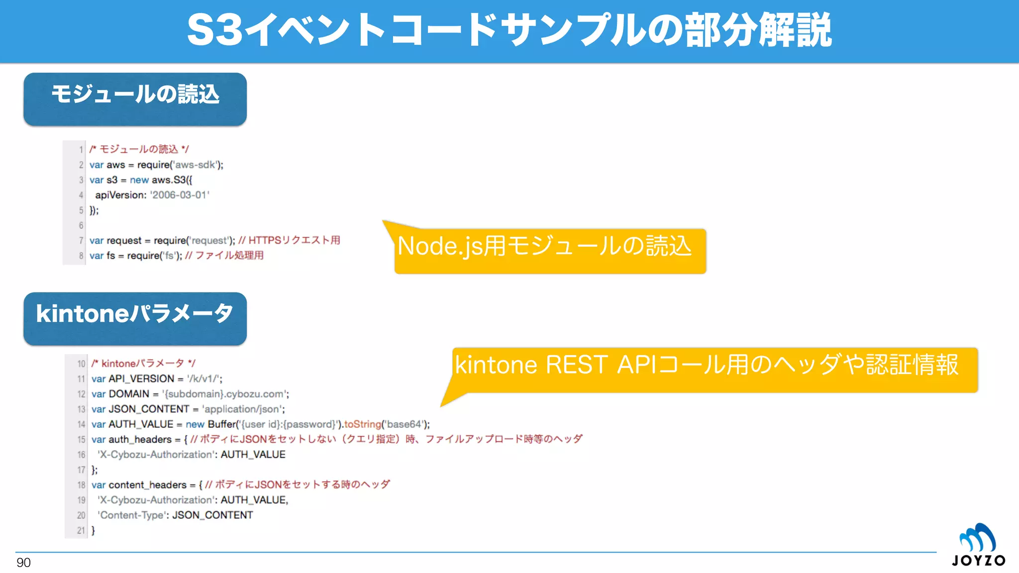 サンプルコードの動き
90
S3 bucketkintoneカスタマイズ用
JSファイル
kintoneカスタマイズ用JSファイルをS3に入れたら、
Lambda経由で1つの対象アプリのカスタマイズファイルを差替える
Amazon Lambda
 