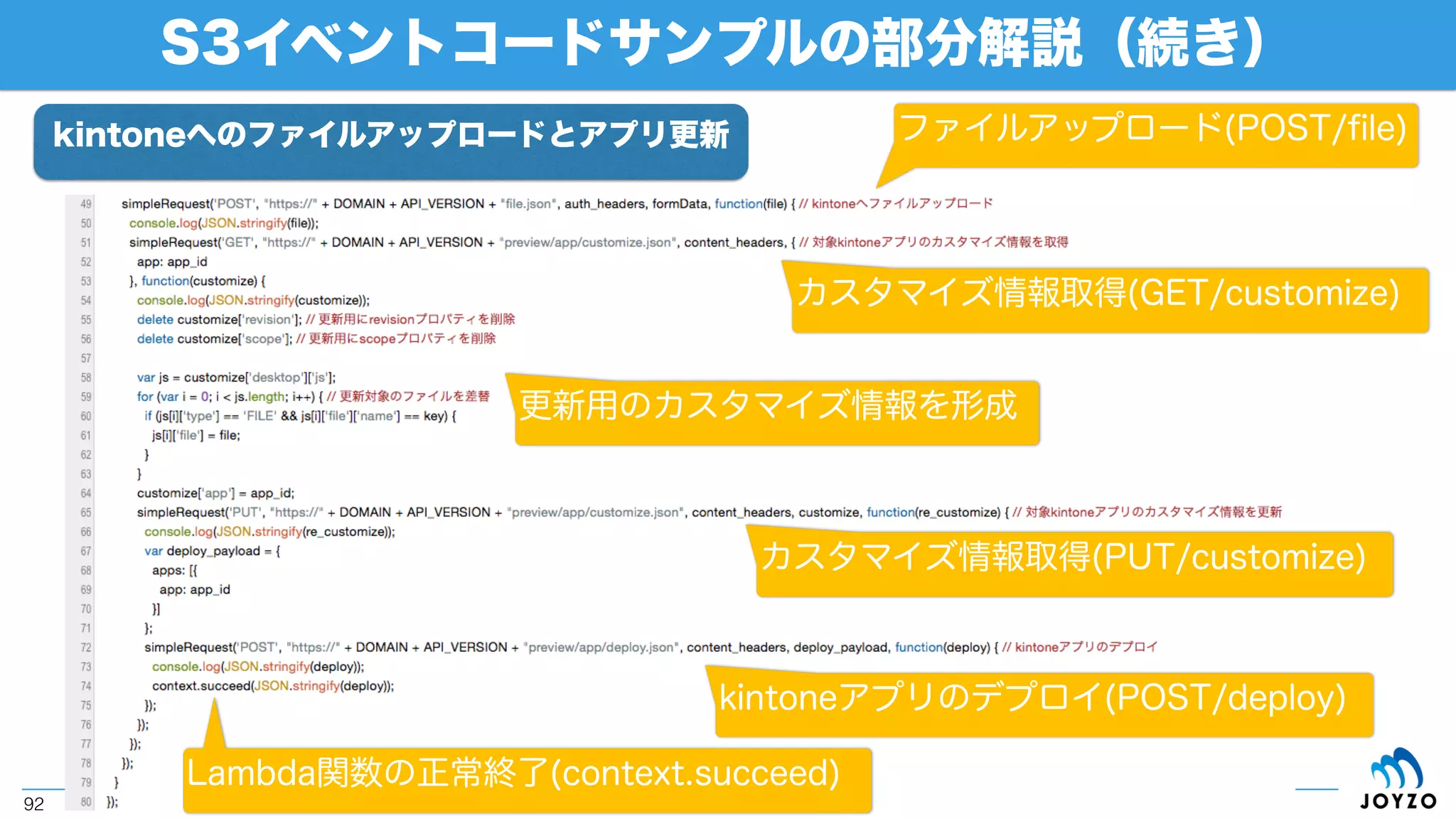 S3イベントコードサンプルの部分解説（続き）
92
eventからのS3情報取得
（後にS3にPUTされたファイルを取得するために、）
eventからS3バケットとPUTされたファイル名を取得
S3からファイル取得
S3からファイル取得してkintoneアップロード用に
form形式でセット
 