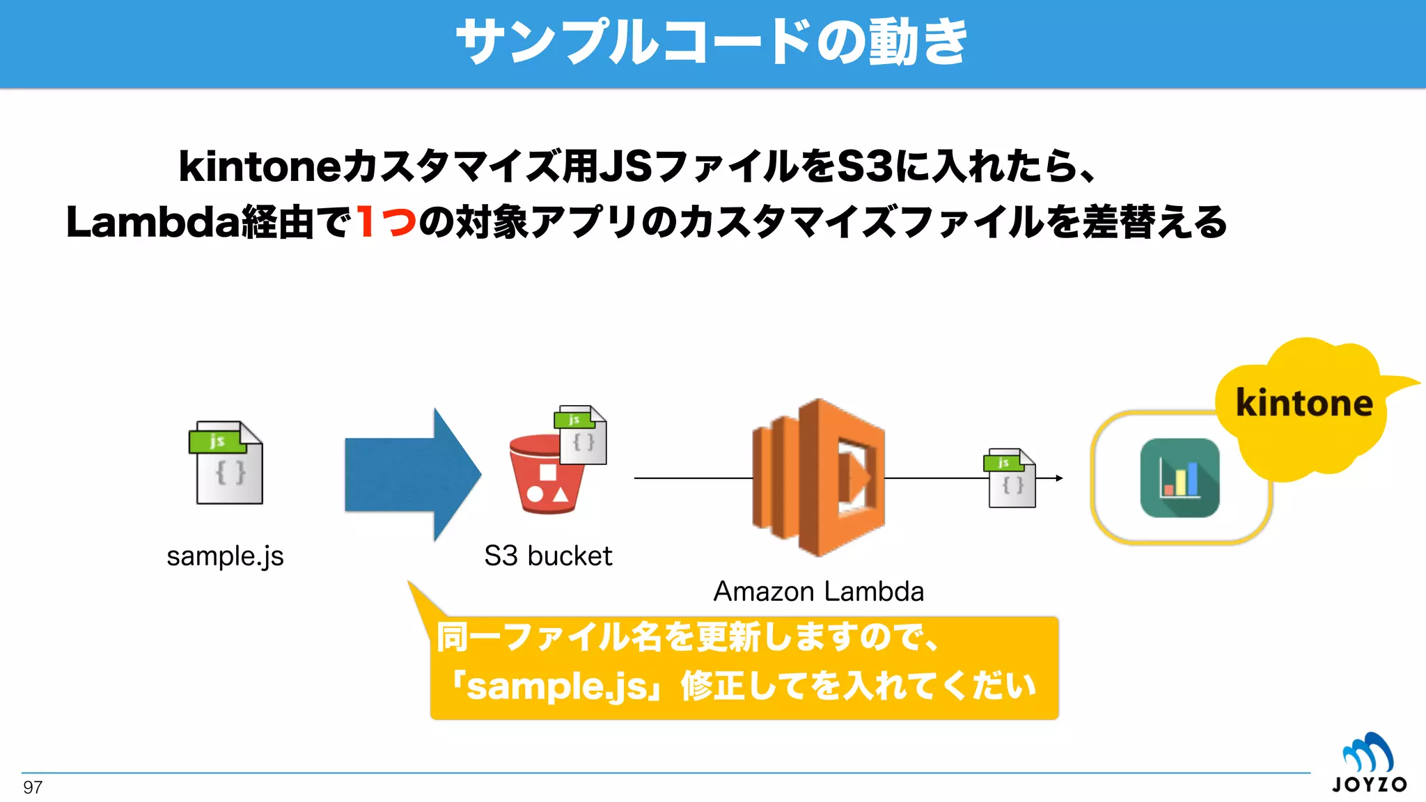 サンプルを試してみましょう
 