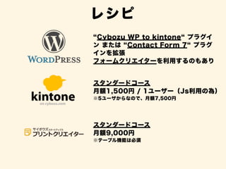 Cybozu WP to kintone プラグイ
ン または Contact Form 7 プラグ
インを拡張
フォームクリエイターを利用するのもあり
スタンダードコース
月額1,500円 / 1ユーザー（Js利用の為）
※5ユーザからなので、月額7,500円
スタンダードコース
月額9,000円
※テーブル機能は必須
レシピ
 