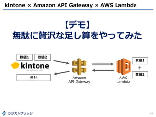 kintone × Amazon API Gateway × AWS Lambda
24
Amazon
API Gateway
AWS
Lambda
数値1 数値2
数値1
数値2
＋
合計
【デモ】
無駄に贅沢な足し算をやってみた
 