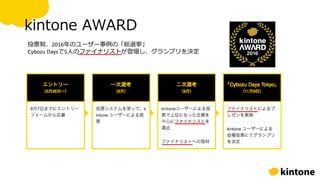 kintone AWARD
投票制、2016年のユーザー事例の「総選挙」
Cybozu Daysで5人のファイナリストが登壇し、グランプリを決定
 