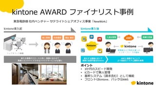 kintone AWARD ファイナリスト事例
東急電鉄様 社内ベンチャー サテライトシェアオフィス事業「NewWork」
ポイント
• 3か月のスピード開発
• ICカードで無人管理
• 基幹システム（請求含む）として機能
• フロントはkintone、バックはAWS
 