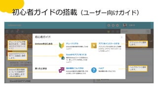 Excel/CSVからアプリ
をつくる画面に遷移
します。
アプリストアに遷移
します。
ヘルプサイトに遷移
します。
初心者ガイドの搭載（ユーザー向けガイド）
チュートリアルが開
始されます。（詳細
はスライド８ページ
にて）
kintoneの基本機能
についての説明サ
イトに遷移します
（2月12日公開予定）
 