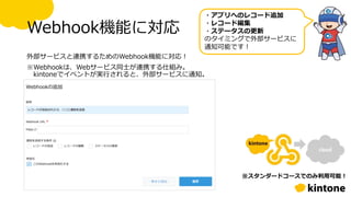 Webhook機能に対応
外部サービスと連携するためのWebhook機能に対応！
※Webhookは、Webサービス同士が連携する仕組み。
kintoneでイベントが実行されると、外部サービスに通知。
※スタンダードコースでのみ利用可能！
・アプリへのレコード追加
・レコード編集
・ステータスの更新
のタイミングで外部サービスに
通知可能です！
 