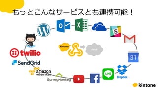 もっとこんなサービスとも連携可能！
 