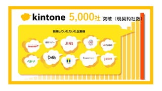 5,000社 突破（現契約社数）
 