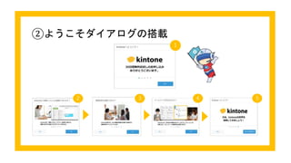 3 ４ 5２
1
②ようこそダイアログの搭載
 