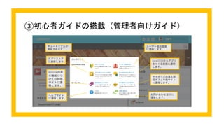 ③初心者ガイドの搭載（管理者向けガイド）
Excel/CSVからアプリ
をつくる画面に遷移
します。
アプリストア
に遷移します。
kintoneの基
本機能につ
いての説明
サイトに遷
移します。
チュートリアルが
開始されます。
ユーザー追加画面
に遷移します。
サイボウズの導入相
談カフェ予約サイト
に遷移します。
お問い合わせ窓口に
遷移します。
ヘルプサイト
に遷移します。
 