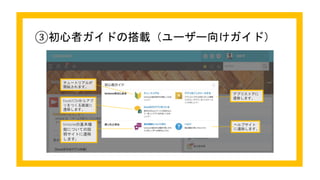 Excel/CSVからアプ
リをつくる画面に
遷移します。
ヘルプサイト
に遷移します。
チュートリアルが
開始されます。
kintoneの基本機
能についての説
明サイトに遷移
します。
アプリストアに
遷移します。
③初心者ガイドの搭載（ユーザー向けガイド）
 