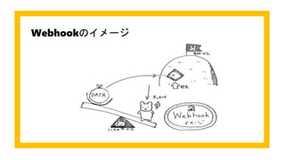 Webhookのイメージ
 