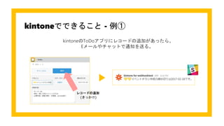 kintoneでできること - 例①
kintoneのToDoアプリにレコードの追加があったら、
Eメールやチャットで通知を送る。
レコードの追加
(きっかけ)
 