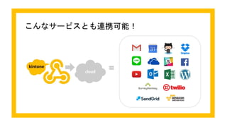 こんなサービスとも連携可能！
 