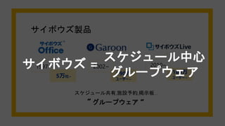サイボウズ製品
2002~ 2010~
スケジュール共有,施設予約,掲示板…
1997~
5万社~
190万
ユーザー~
160万
ユーザー~
グループウェア ”“
サイボウズ =
スケジュール中心
グループウェア
 