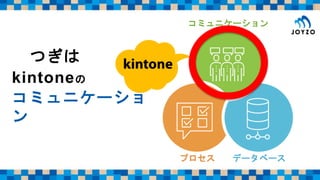 kintoneの
コミュニケーショ
ン
コミュニケーション
データベースプロセス
つぎは
 