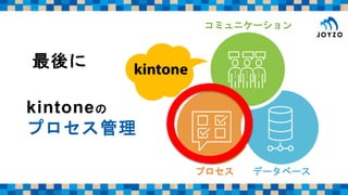 kintoneの
プロセス管理
コミュニケーション
データベースプロセス
最後に
 