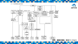 参考：釧路市緊急・防災ページより
 