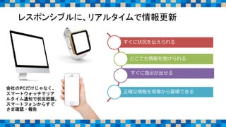 レスポンシブルに、リアルタイムで情報更新
すぐに状況を伝えられる
どこでも情報を受けられる
すぐに指示が出せる
正確な情報を現場から蓄積できる
会社のPCだけじゃなく、
スマートウォッチでリア
ルタイム通知で状況把握、
スマートフォンからすぐ
さま確認・報告
 