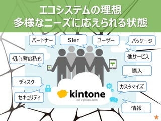 ユーザー
他サービス
パートナー
セキュリティ
情報
カスタマイズ
SIer
初心者の私も
購入
ディスク
パッケージ
エコシステムの理想
多様なニーズに応えられる状態
 