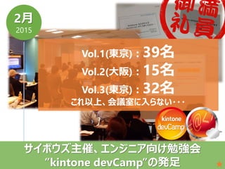 2月
2015
サイボウズ主催、エンジニア向け勉強会
”kintone devCamp”の発足
Vol.1(東京)：39名
Vol.2(大阪)：15名
Vol.3(東京)：32名
これ以上、会議室に入らない・・・
 