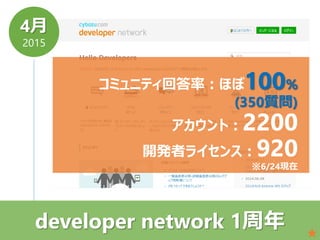4月
2015
developer network 1周年
コミュニティ回答率：ほぼ100%
(350質問)
アカウント：2200
開発者ライセンス：920
※6/24現在
 